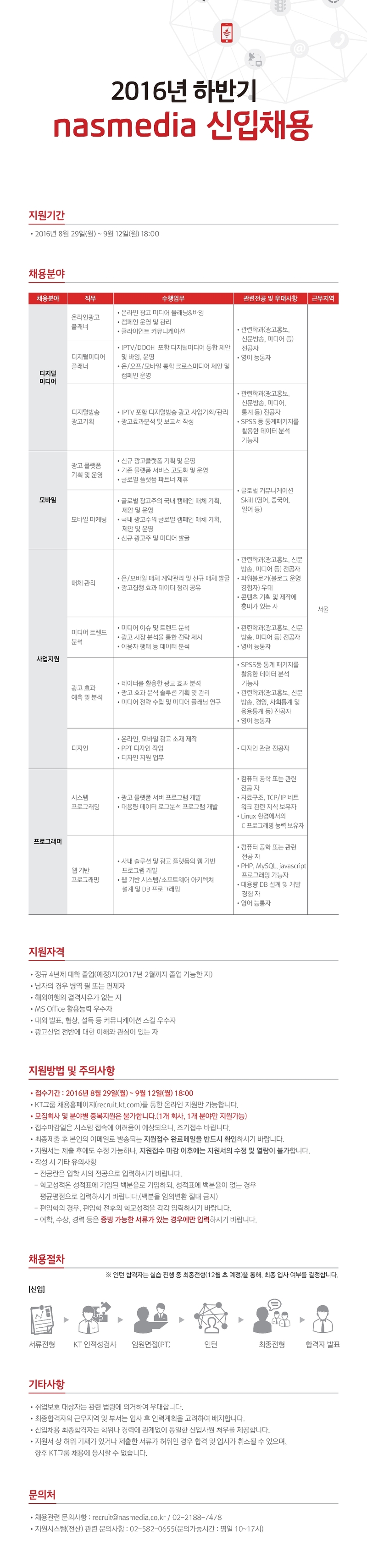 나스미디어 채용공고 나스미디어 온라인광고 플래너 등 | 자소서 문항, 지원자 스펙 분석까지