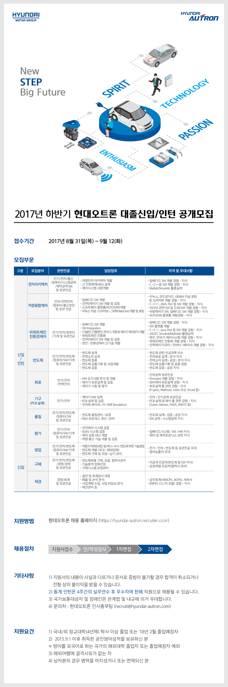 현대오트론 채용공고 현대오트론 전자아키텍쳐 등 | 2017년 채용