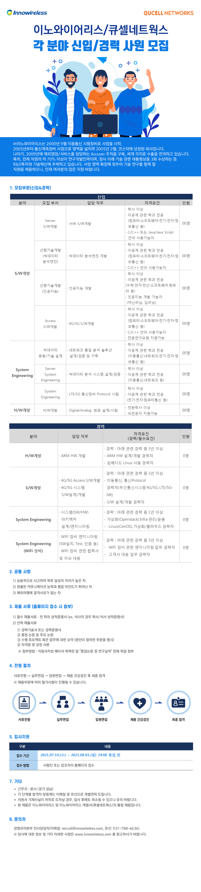 이노와이어리스 채용공고 이노와이어리스/큐셀네트웍스 각 분야 신입/경력 채용 | 자소서 문항, 지원자 스펙 분석까지
