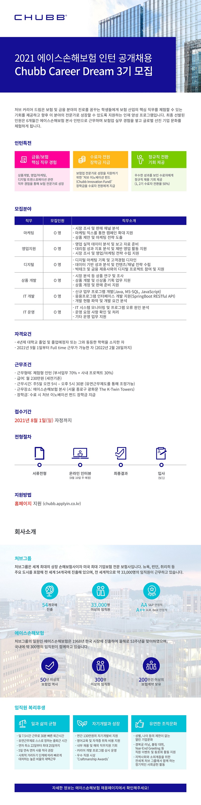 2021-chubb-career-dream-3