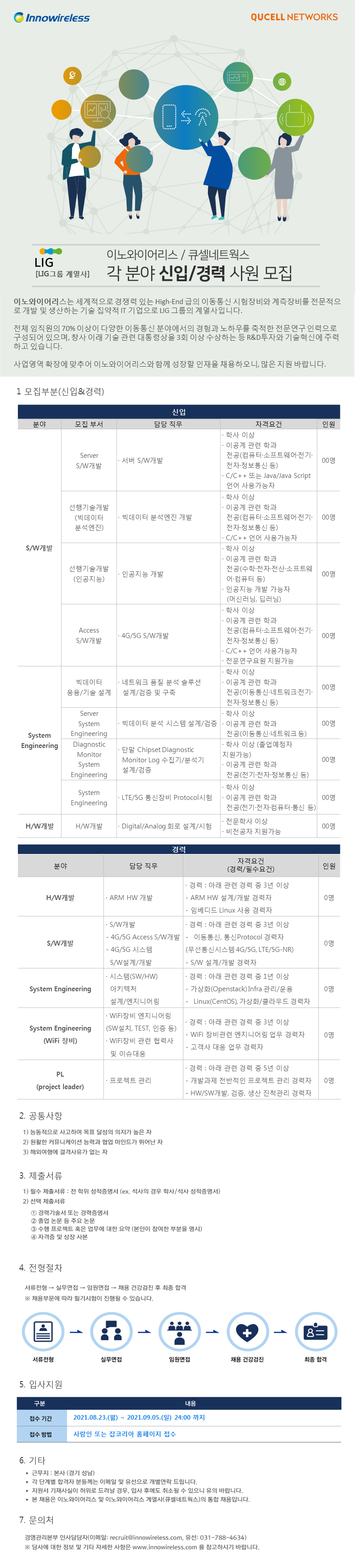 이노와이어리스 채용공고 [LIG그룹 계열사] 이노와이어리스/큐셀네트웍스 각 분야 채용 | 2021년 채용