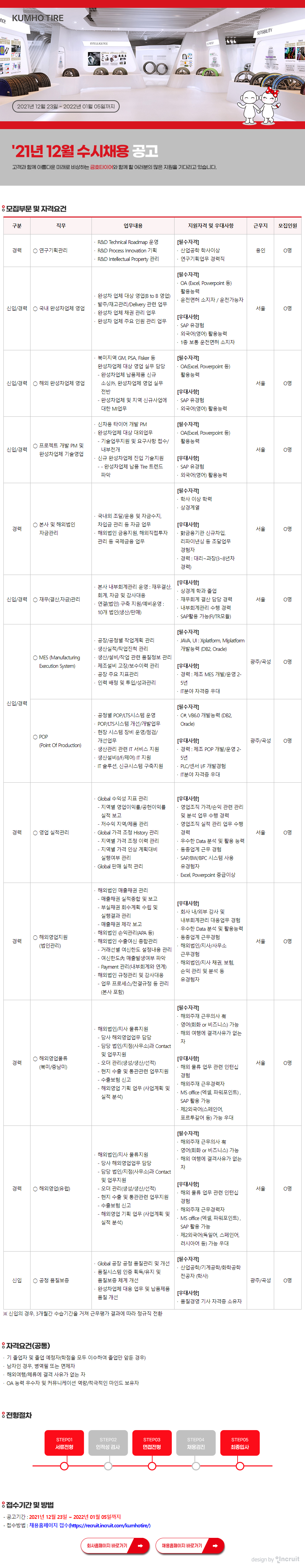 금호타이어 채용공고 수시채용 | 자소서 문항, 지원자 스펙 분석까지