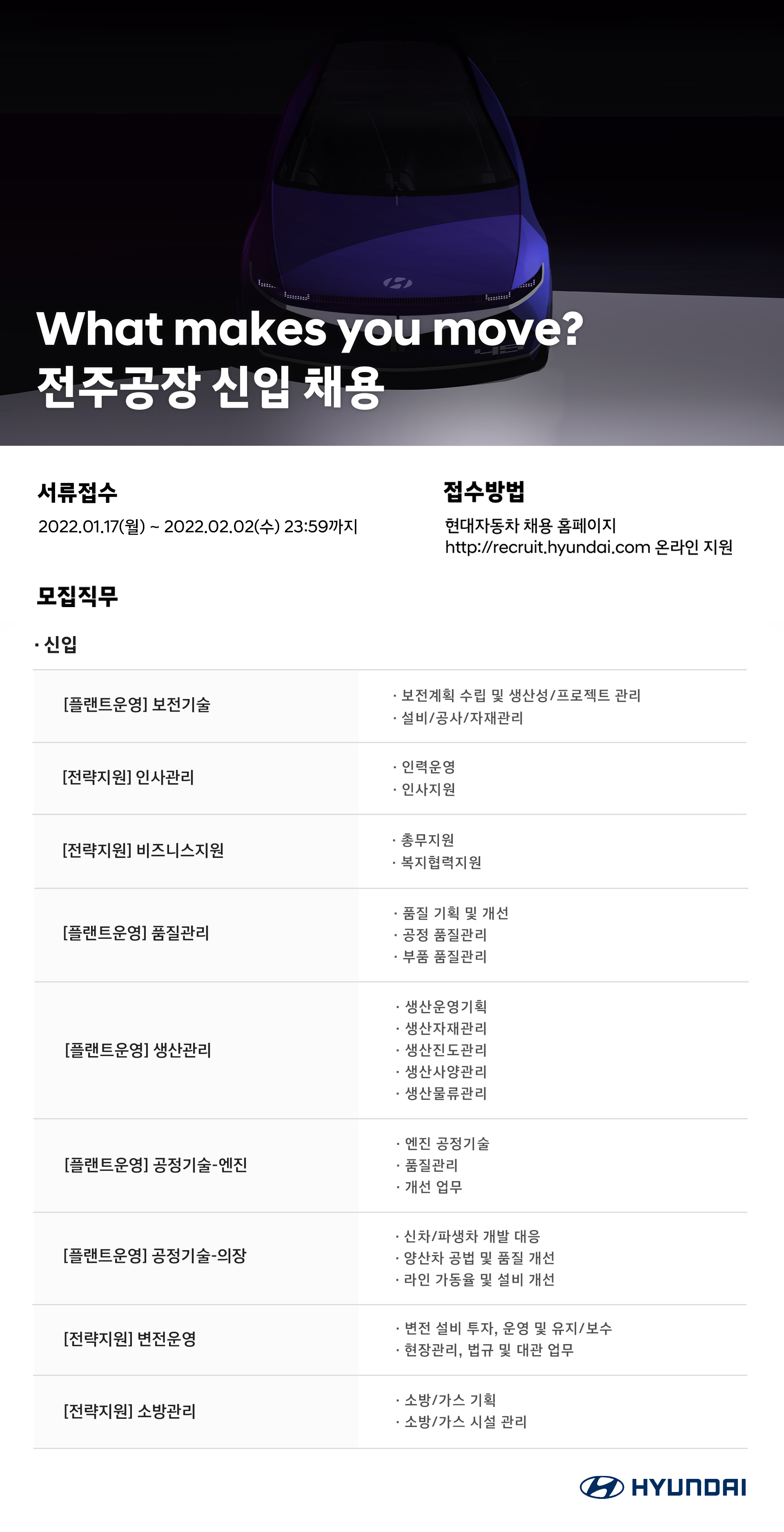 현대자동차 채용공고 전주공장 신입 채용 | 자소서 문항, 지원자 스펙 분석까지