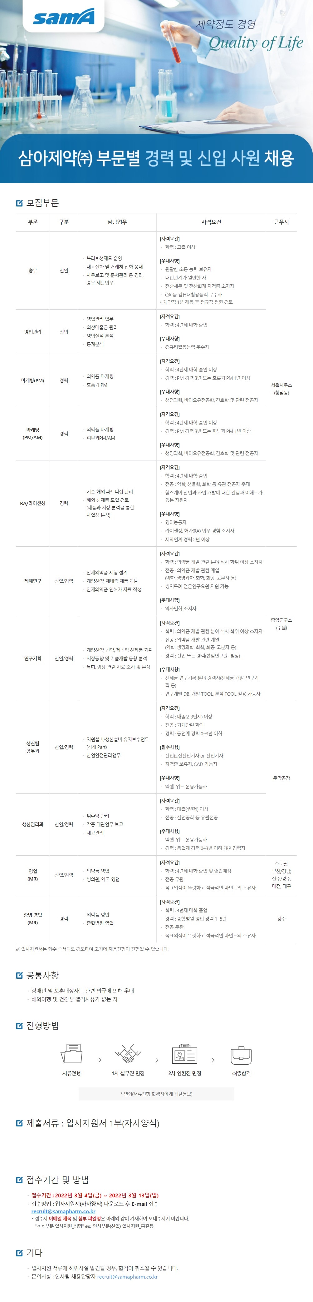 삼아제약 채용공고 부문별 경력 및 신입 사원 채용 | 자소서 문항, 지원자 스펙 분석까지
