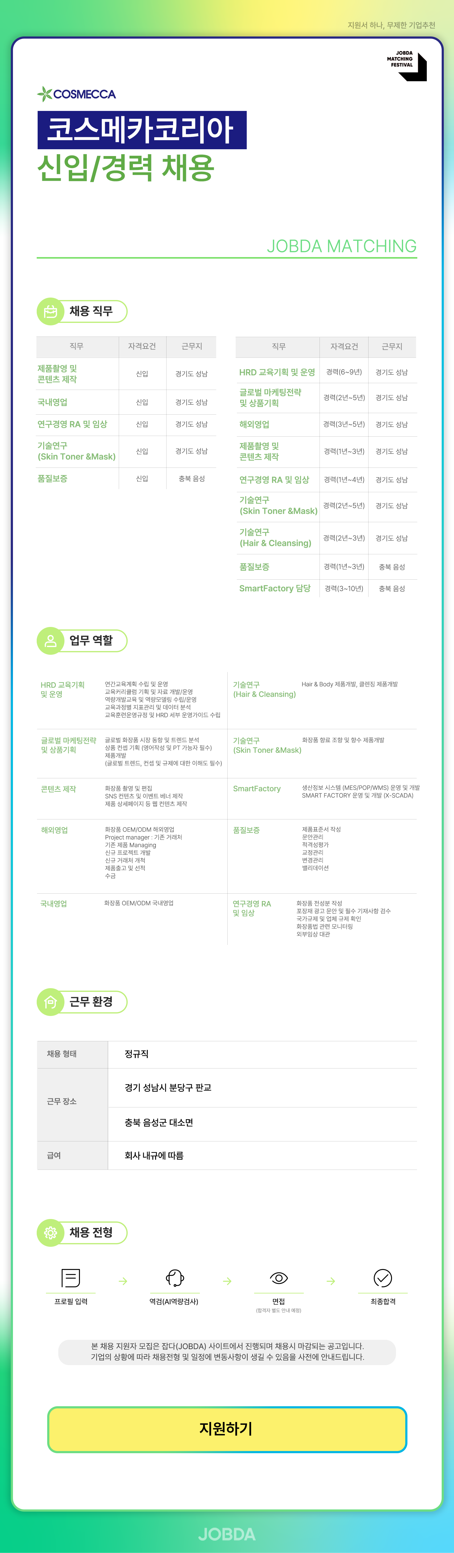 코스메카코리아 채용공고 상반기 신입/경력채용 | 자소서 문항, 지원자 스펙 분석까지