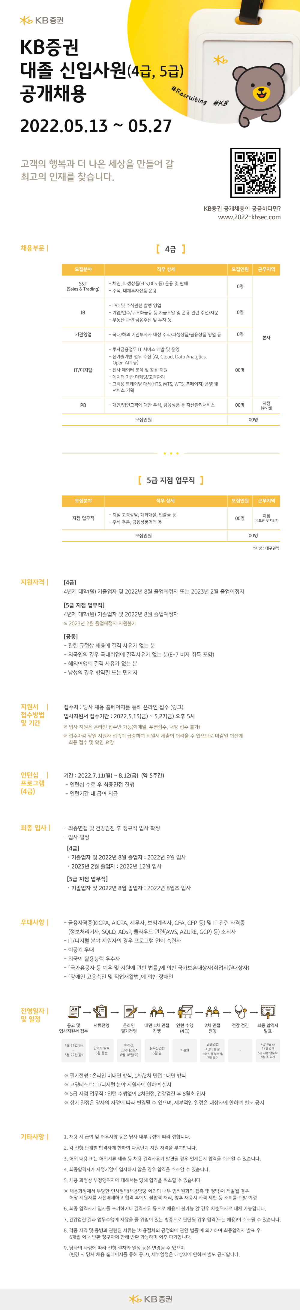 KB증권 채용공고 대졸 신입사원(4급, 5급) 공개채용 | 자소서 문항, 지원자 스펙 분석까지