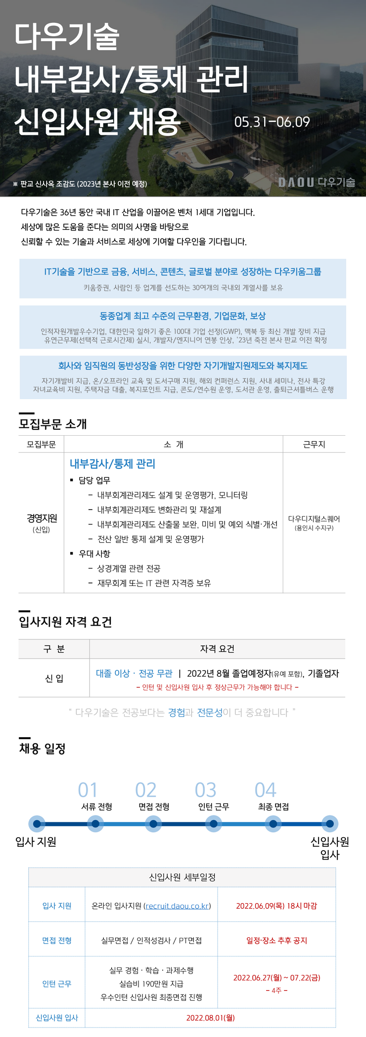 다우기술 채용공고 [경영지원] 내부감사/통제 관리 신입사원 채용 | 자소서 문항, 지원자 스펙 분석까지
