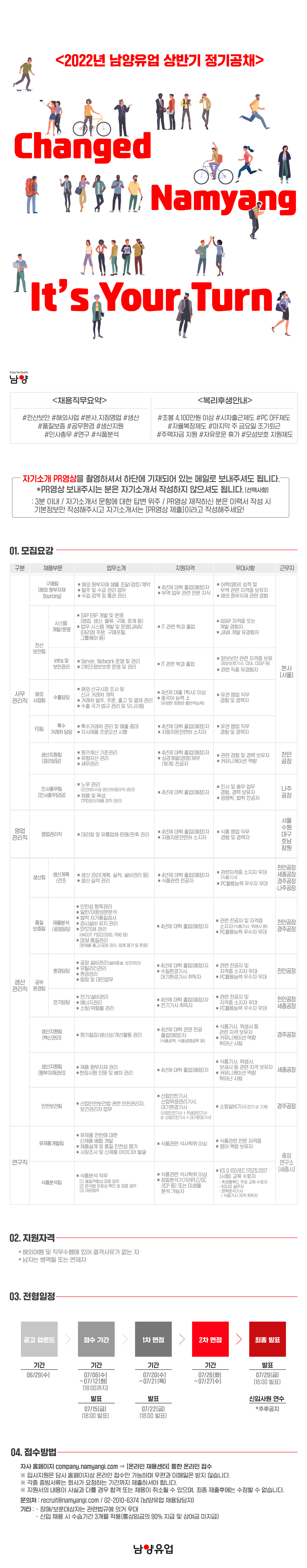 남양유업 채용공고 상반기 정기공채 | 자소서 문항, 지원자 스펙 분석까지