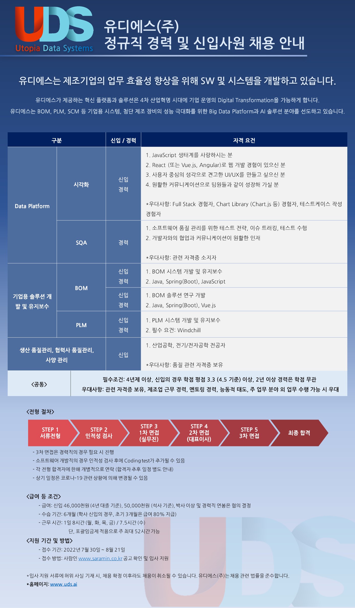 유디에스 채용공고 - 정규직 신입 및 경력 사원 채용 | 자소서 문항, 지원자 스펙 분석까지