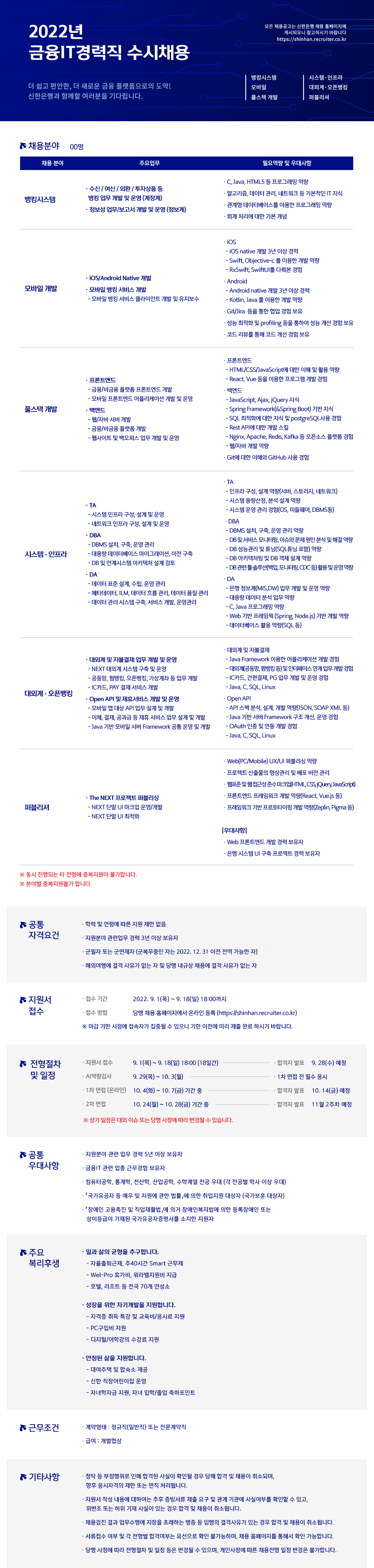 신한은행 채용공고 2022년 금융IT경력직 수시채용 | 자소서 문항, 지원자 스펙 분석까지