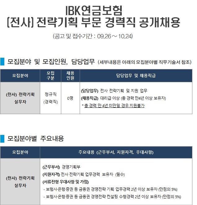 IBK연금보험 채용공고 - (전사)전략기획 부문 경력직 공개채용 | 자소서 문항, 지원자 스펙 분석까지