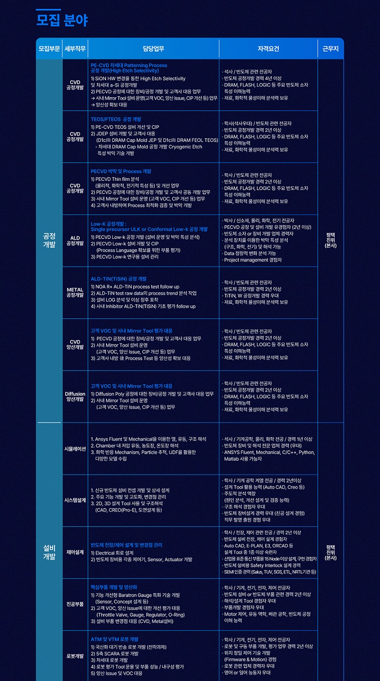 원익아이피에스 채용공고 2022 하반기 경력사원 채용 | 자소서 문항, 지원자 스펙 분석까지