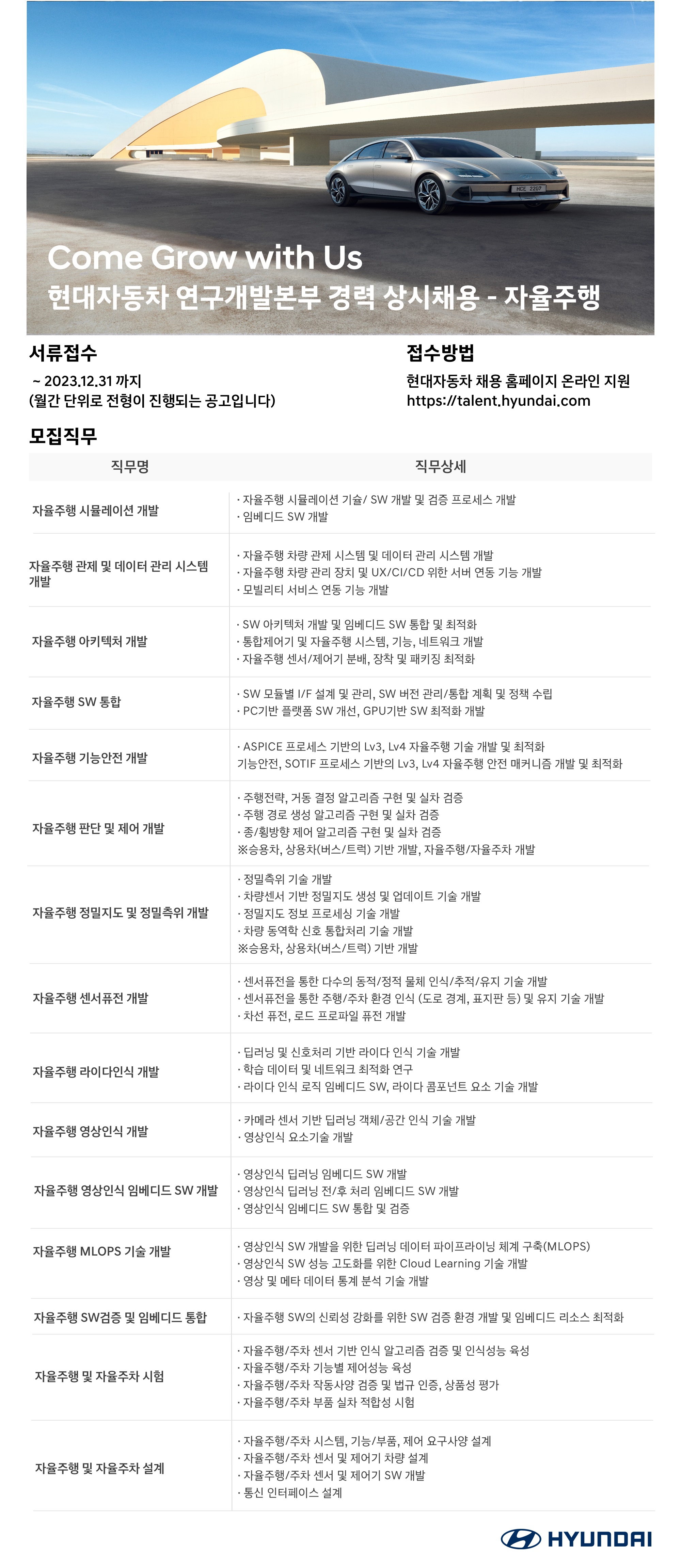 현대자동차 채용공고 - 연구개발본부 자율주행 경력채용 | 자소서 문항, 지원자 스펙 분석까지