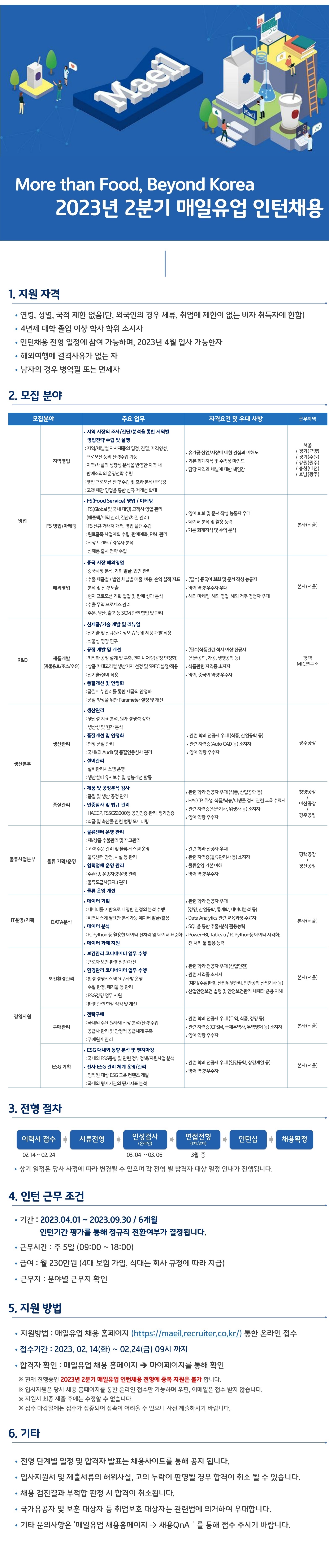 매일유업 채용공고 - 2023년 2분기 매일유업 인턴채용 | 자소서 문항, 지원자 스펙 분석까지