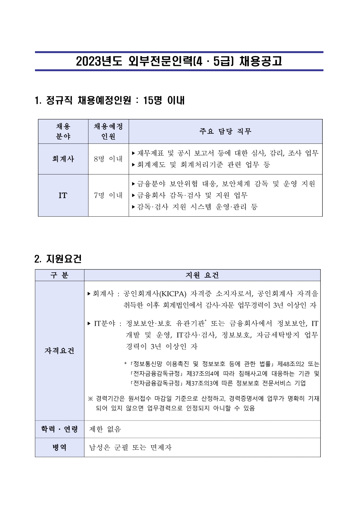 금융감독원 채용공고 2023년도 외부전문인력(4·5급) 채용공고 | 자소서 문항, 지원자 스펙 분석까지