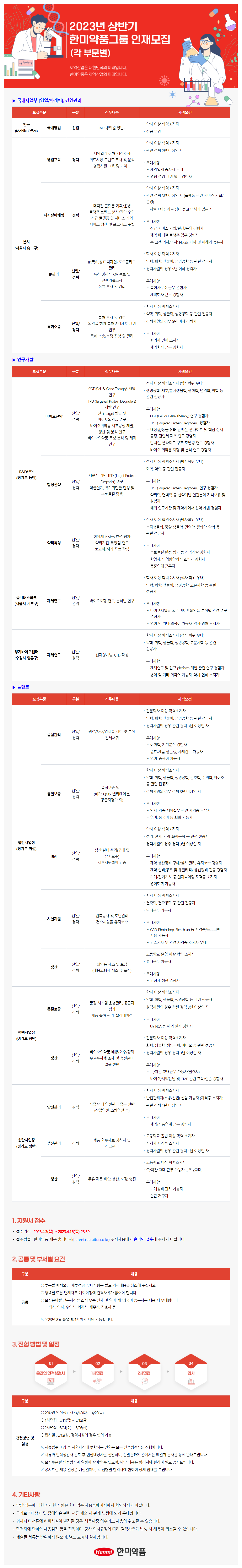 한미약품 채용공고 - 2023년 상반기 인재모집 - 각부문별 | 자소서 문항, 지원자 스펙 분석까지