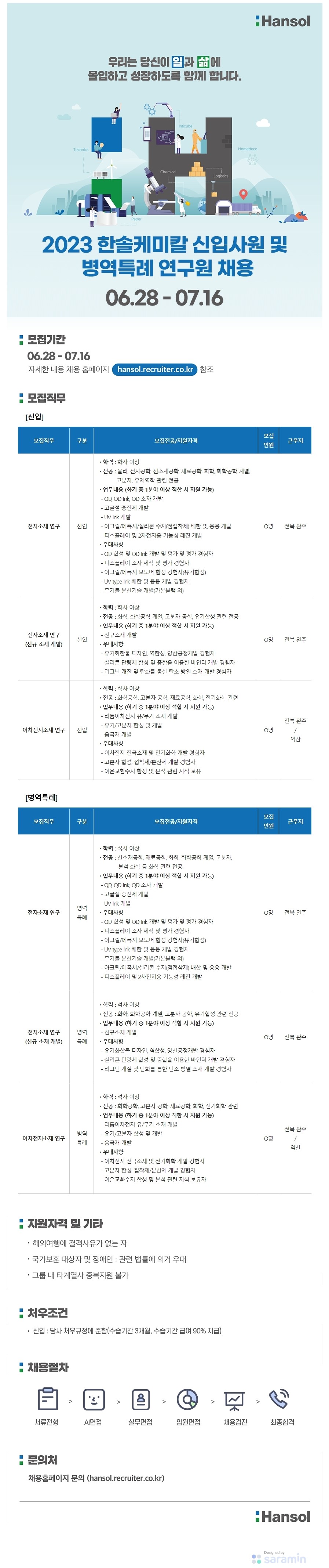 한솔케미칼 채용공고 2023 신입사원 및 병역특례 연구원 채용 | 자소서 문항, 지원자 스펙 분석까지