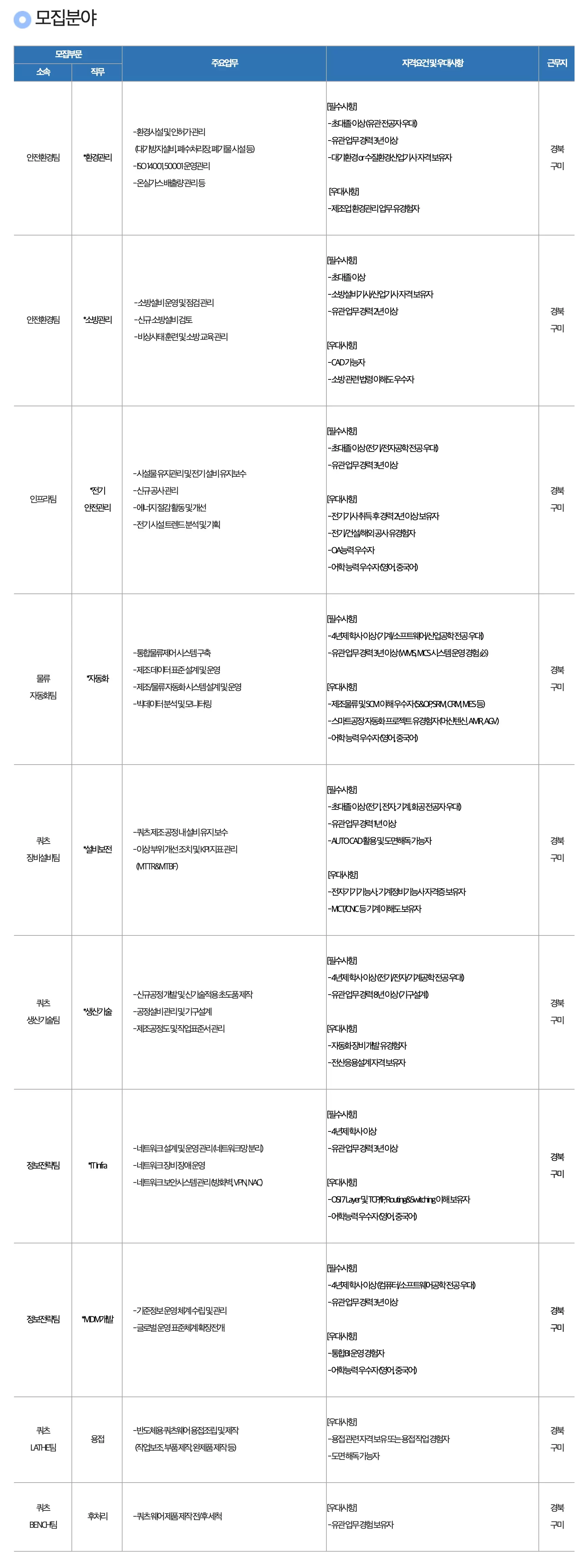 원익큐엔씨 채용공고 신입/경력사원 모집 | 2023년 채용