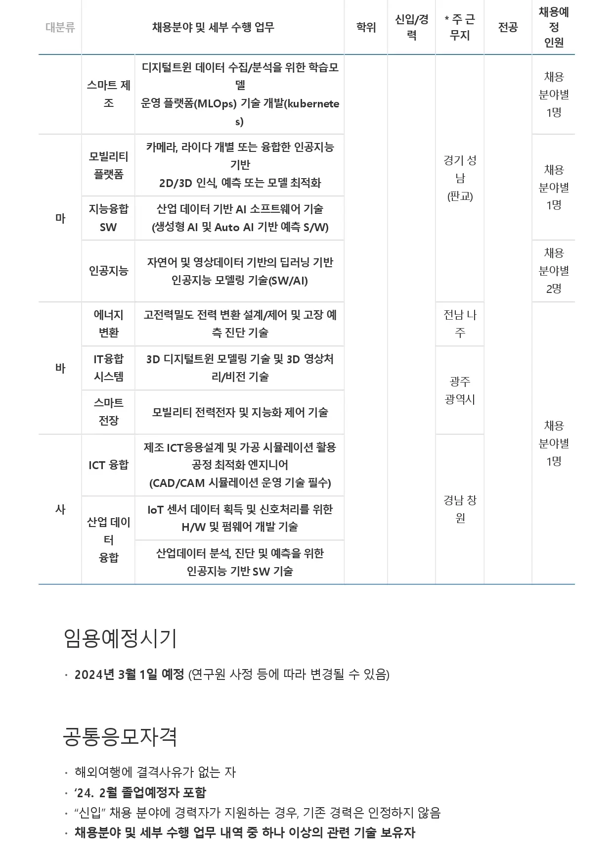 [한국전자기술연구원] 2023년 2차 정규직 공개채용