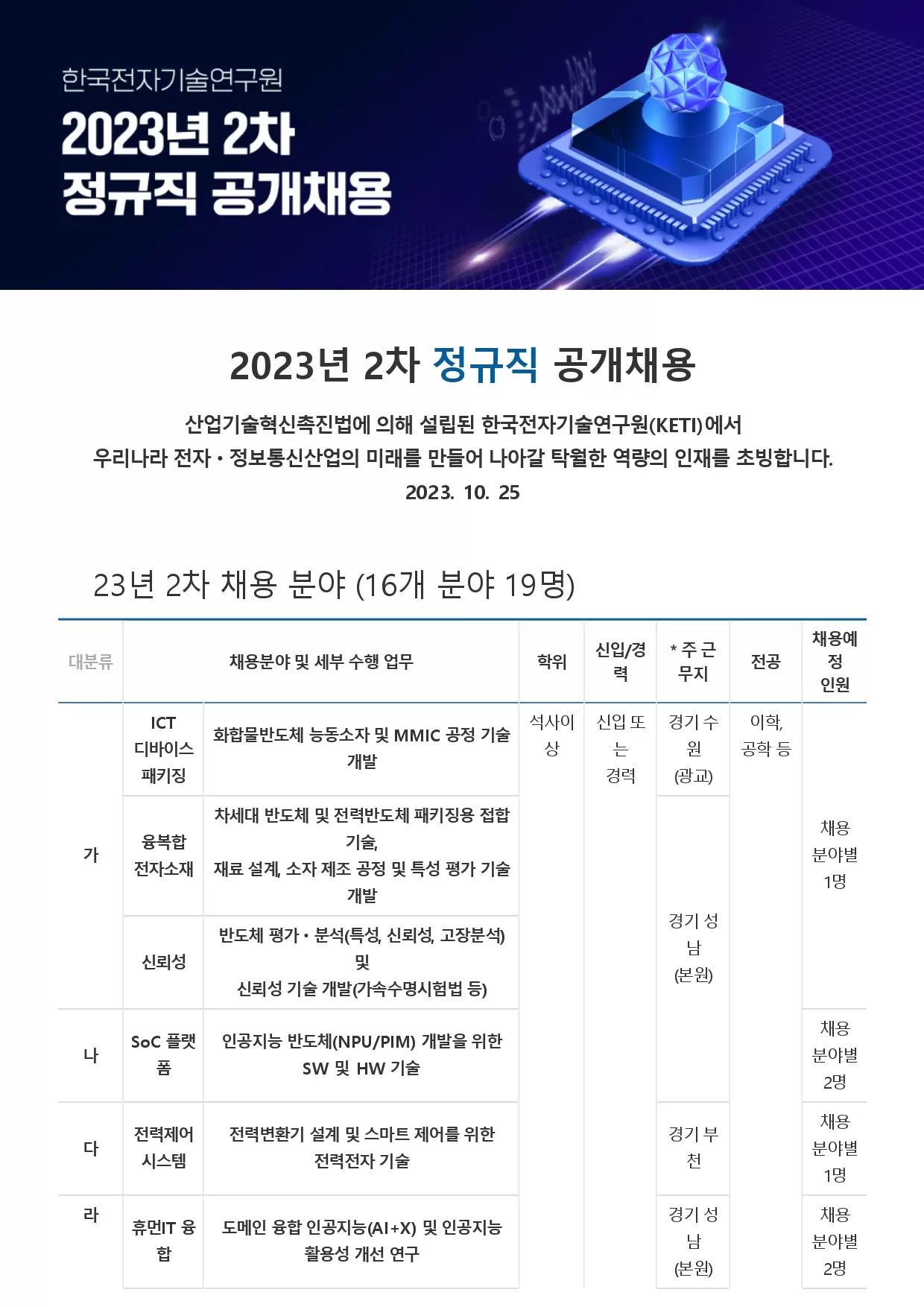 [한국전자기술연구원] 2023년 2차 정규직 공개채용