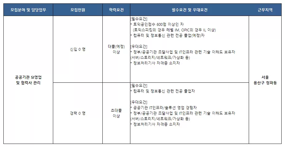 [KCC정보통신] SI영업 신입 및 경력사원 모집