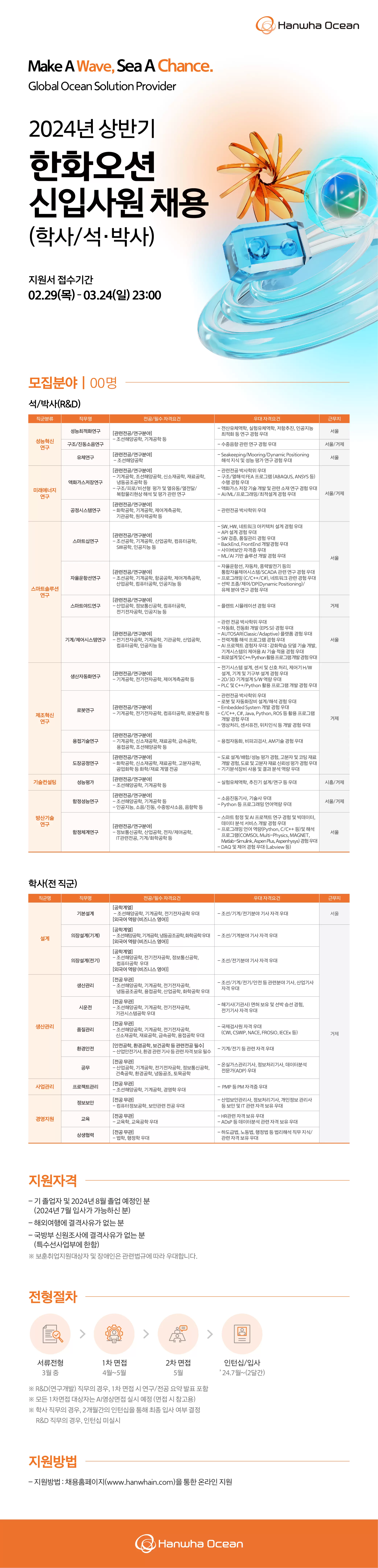 [한화오션] 2024년 상반기 신입사원 채용