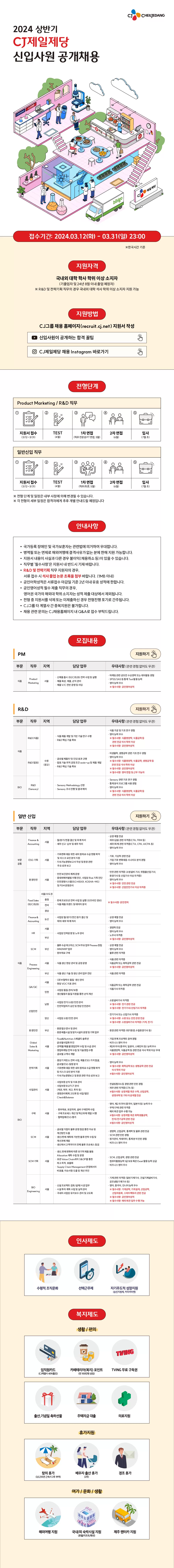 CJ제일제당(식품/공통부문) 채용공고 2024 상반기 신입사원 공개채용 | 자소서 문항, 지원자 스펙 분석까지