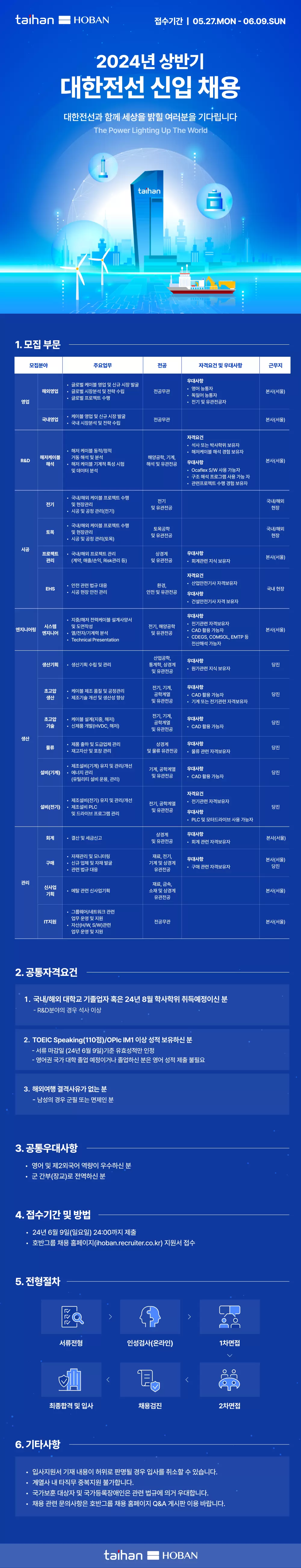 대한전선 2024년 상반기 신입 채용