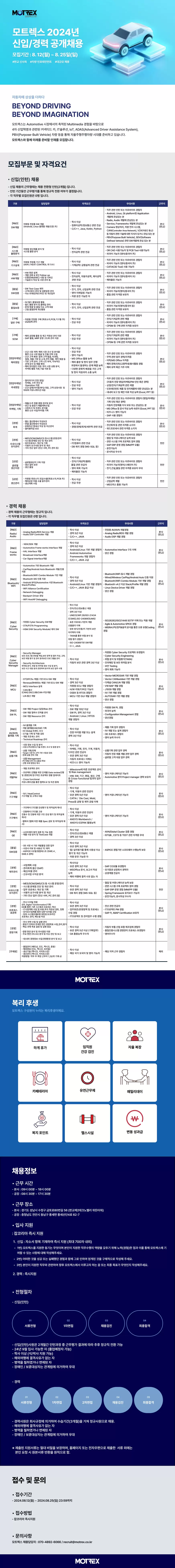 모트렉스 채용공고 2024년 신입/경력 공개채용 | 자소서 문항, 지원자 스펙 분석까지