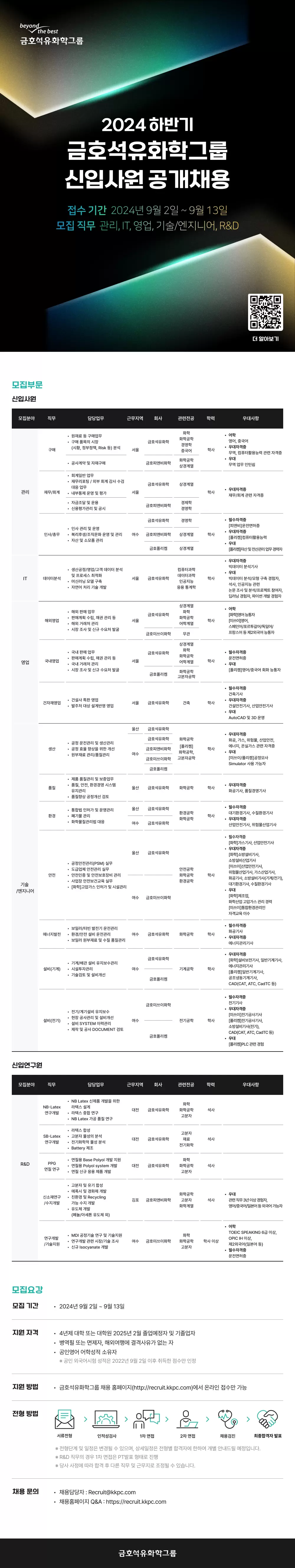 금호석유화학그룹 2024 하반기 신입사원 공개채용