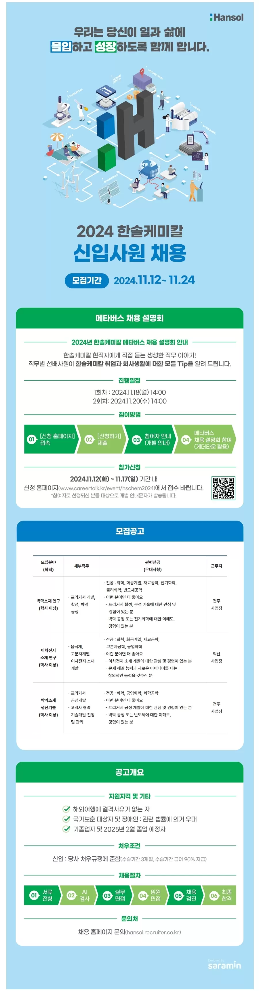 한솔케미칼 채용공고 2024 신입사원 채용 | 자소서 문항, 지원자 스펙 분석까지