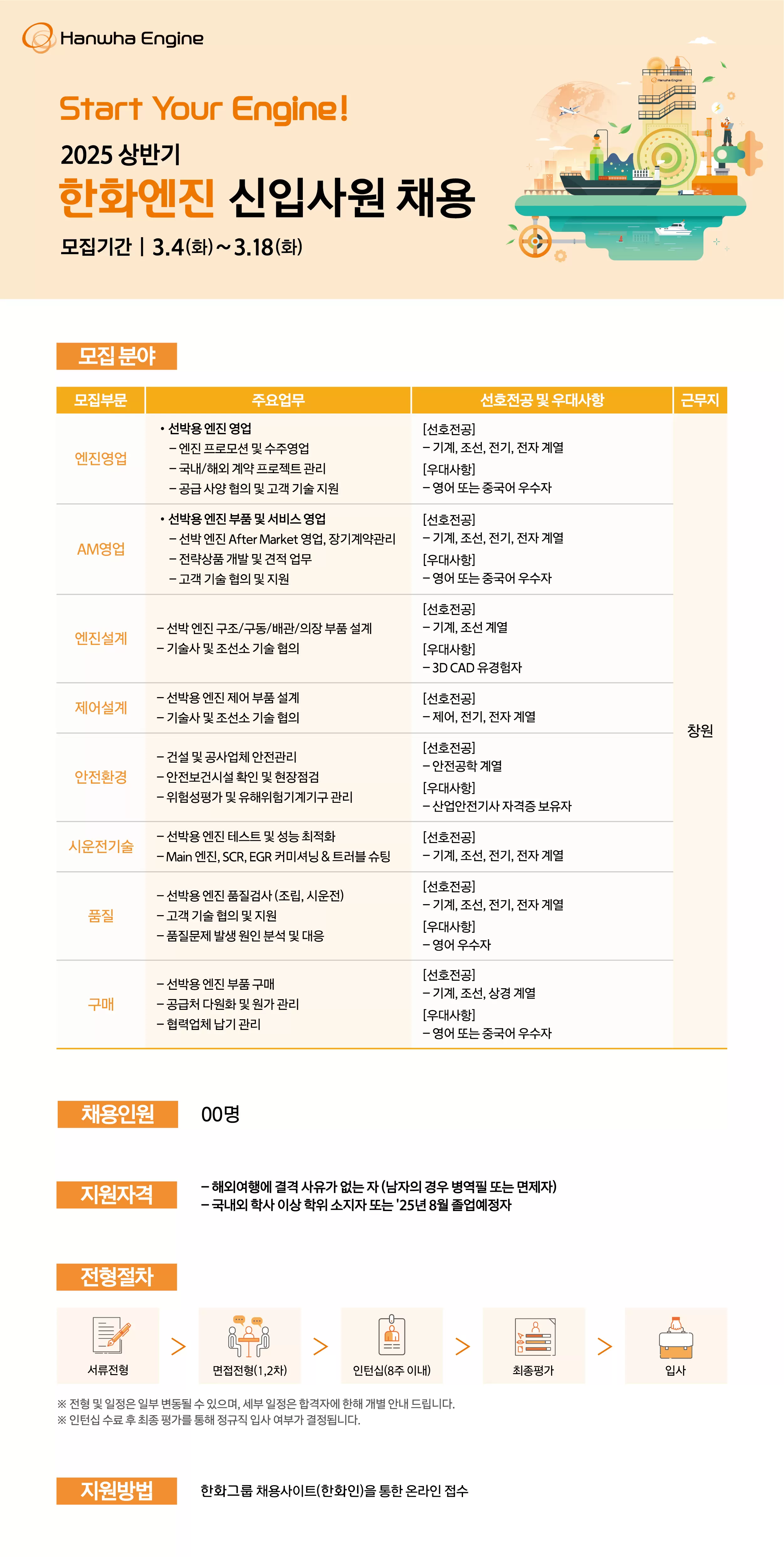 한화엔진 채용공고 - 2025 상반기 신입사원 채용 | 자소서 문항, 지원자 스펙 분석까지