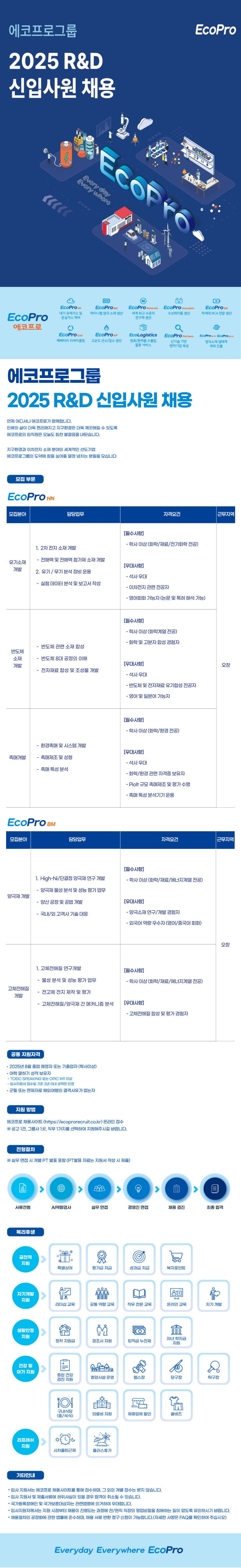 에코프로그룹 채용공고 2025 R&D 신입사원 채용 | 자소서 문항, 지원자 스펙 분석까지