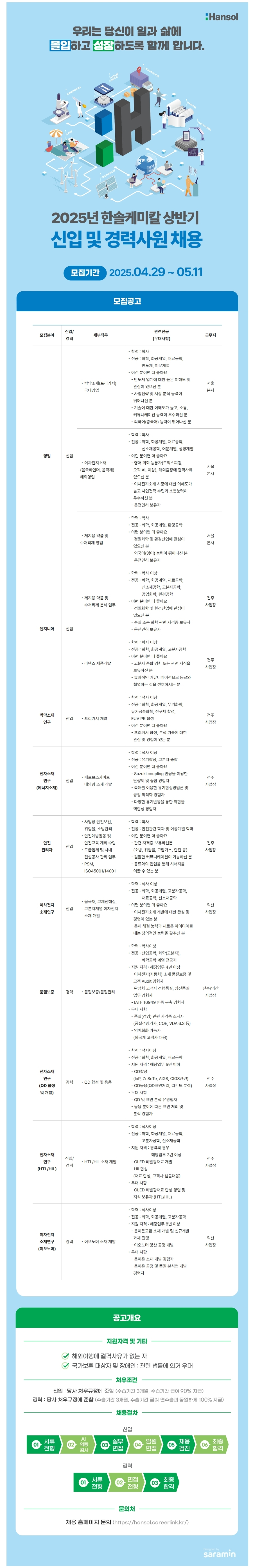 한솔케미칼 채용공고 2025년 상반기 신입 및 경력사원 채용 | 자소서 문항, 지원자 스펙 분석까지