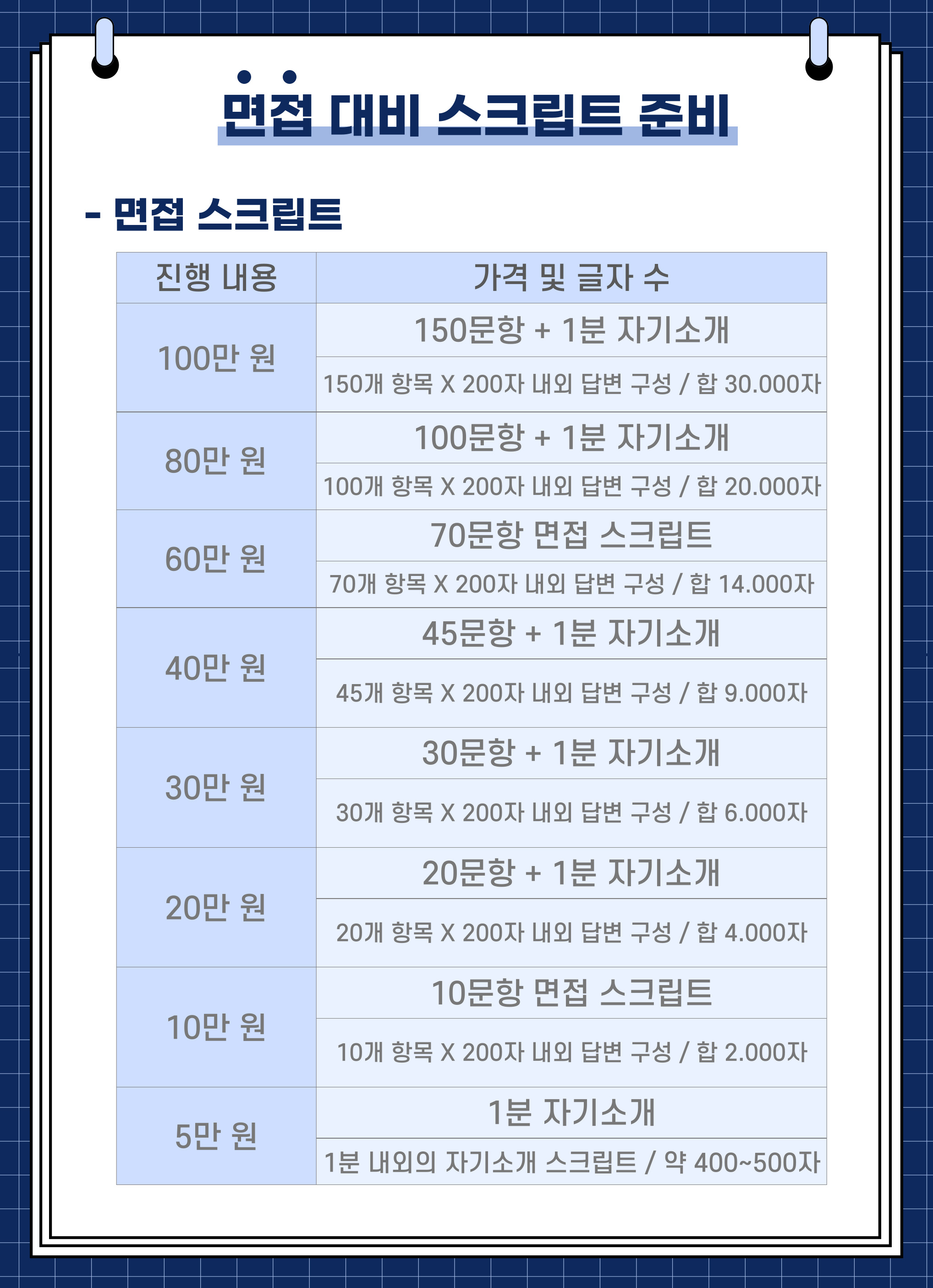 면접 준비가 처음이어도 ok! - 상위1%_커리어백화점 합격코치 | 자소설닷컴