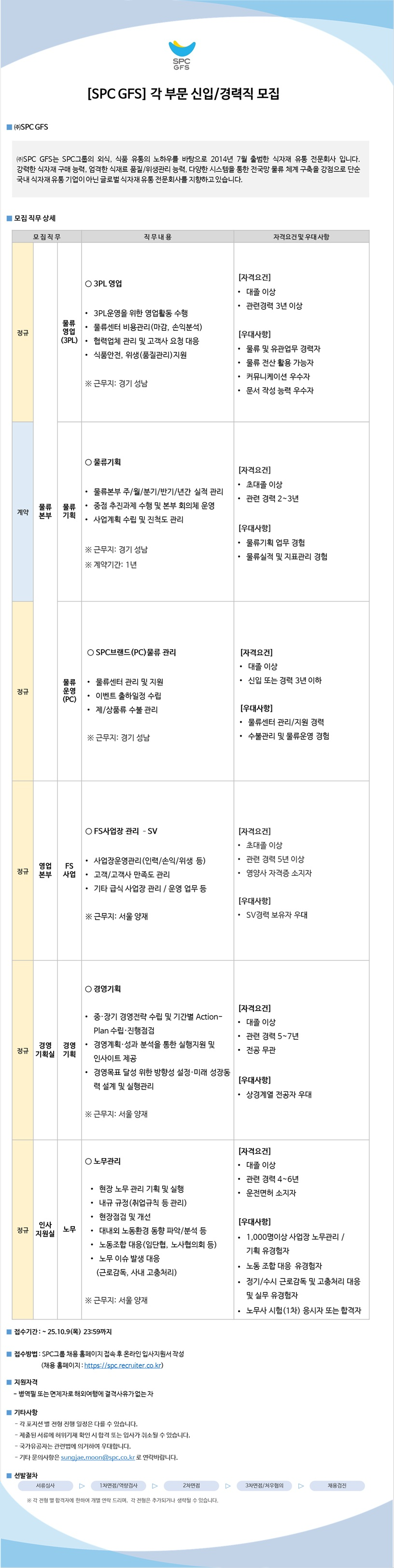 SPC GFS 각 부문 신입/경력직 모집