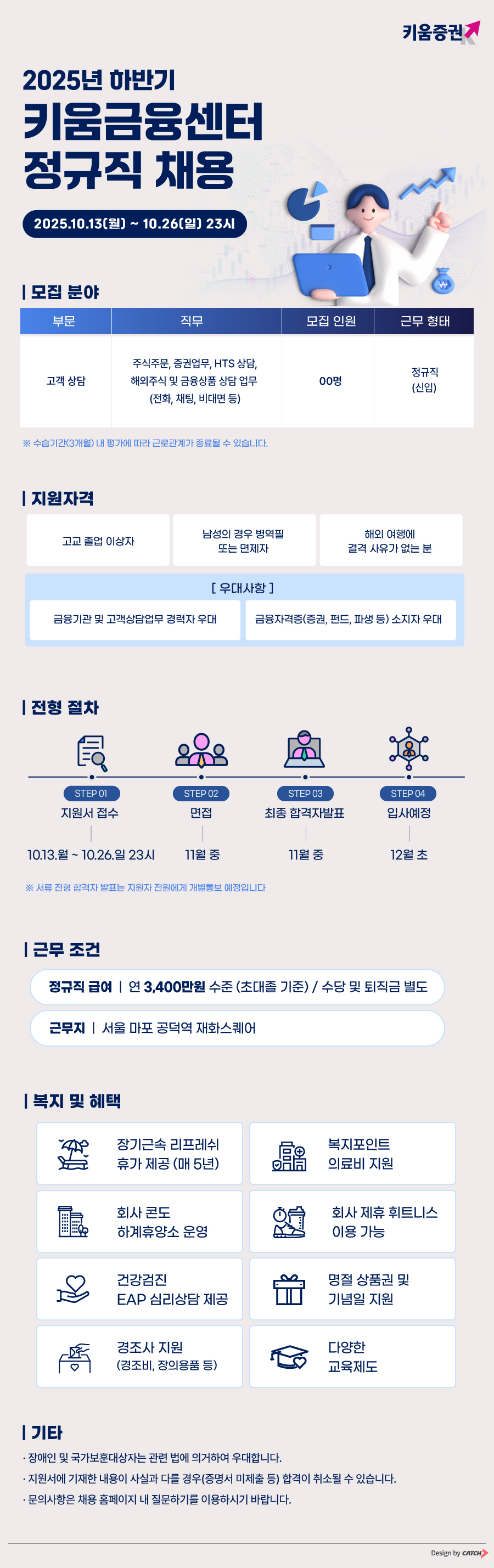 키움증권 2025년 하반기 키움금융센터 정규직 채용