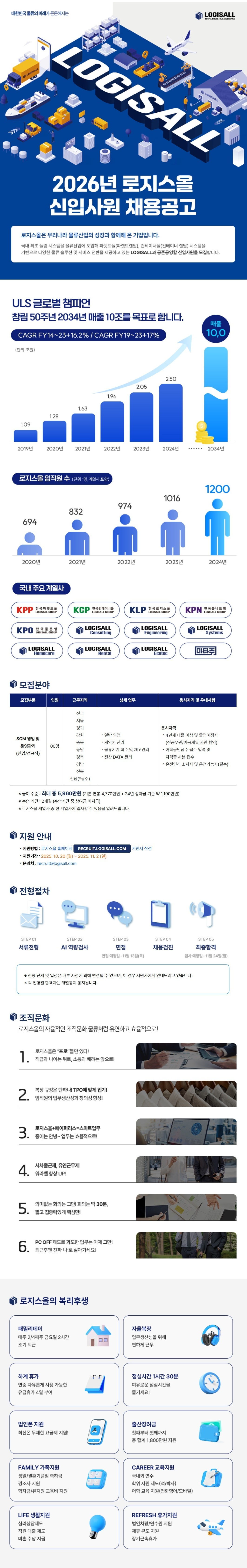 로지스올 2026년 신입사원 채용공고