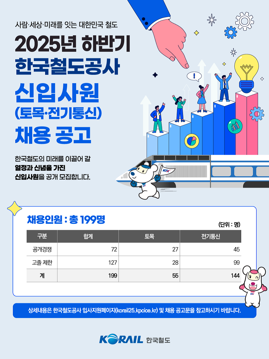 한국철도공사 2025년 하반기 신입사원(토목ㆍ전기통신) 채용 공고