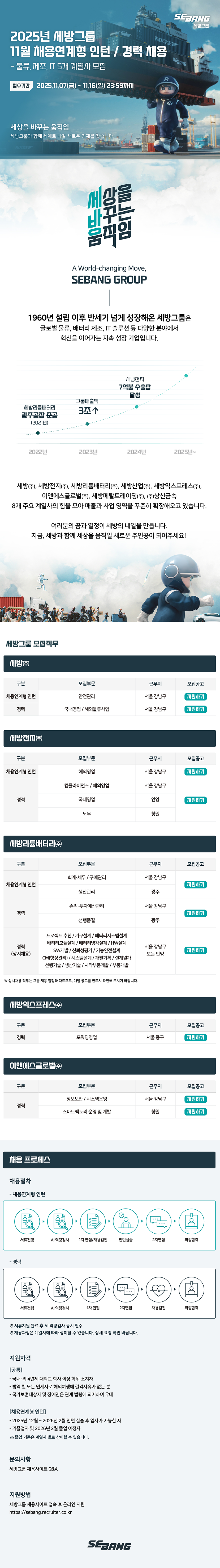 세방그룹 2025년 11월 채용연계형 인턴 / 경력 채용