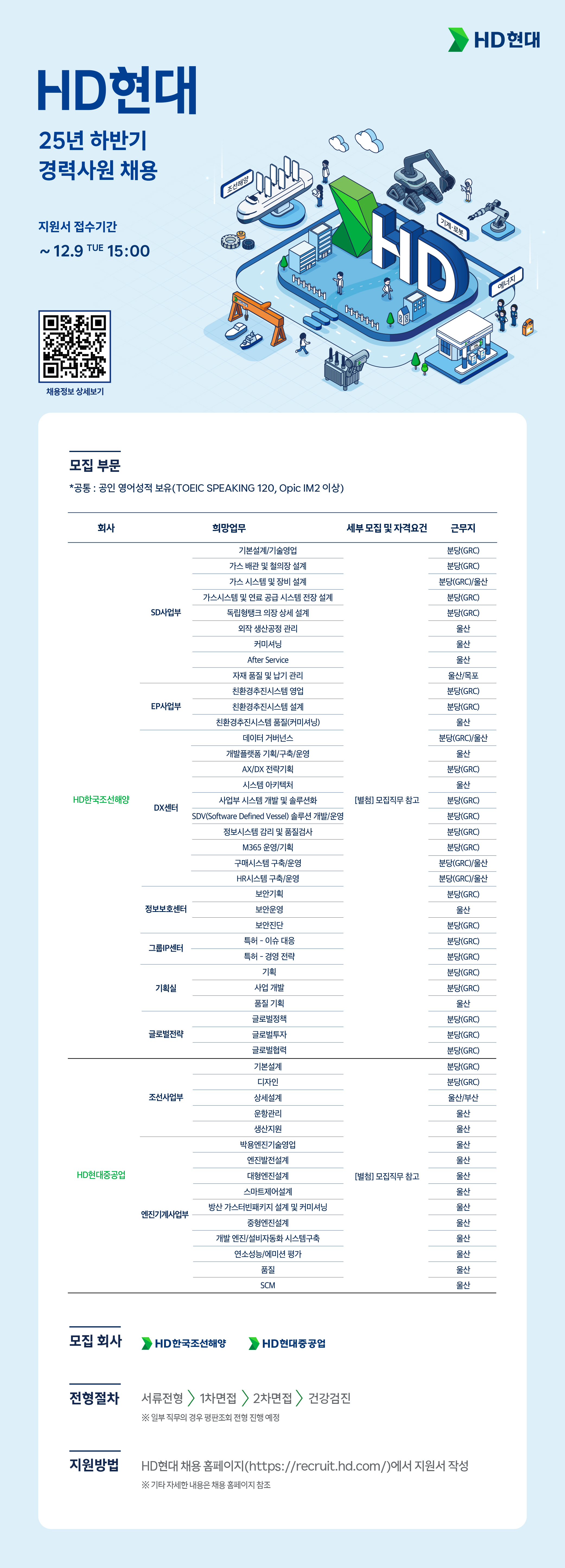 HD현대 2025년 하반기 경력사원 채용