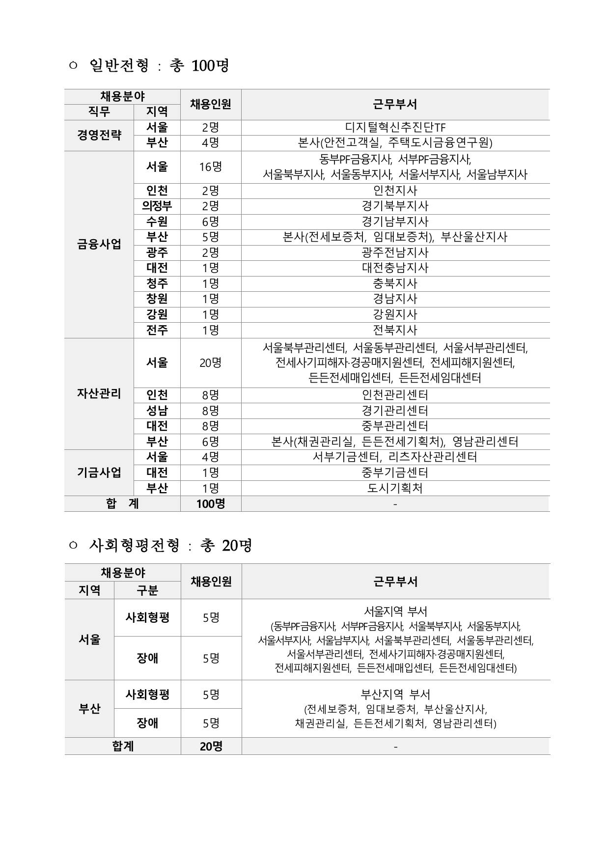 주택도시보증공사(HUG) 2026년 상반기 체험형 청년인턴 채용공고