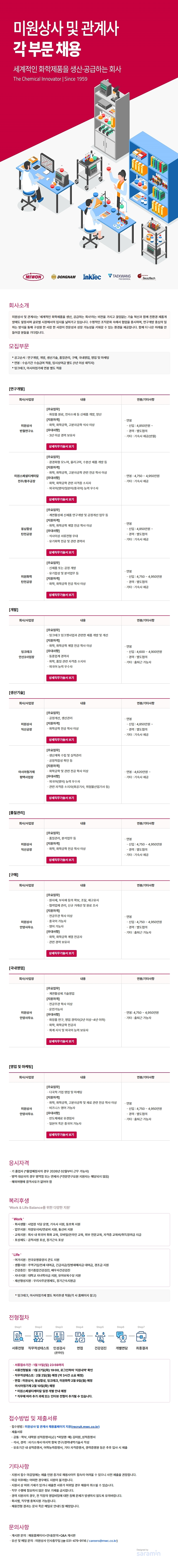 미원상사 및 관계사 1분기 각 부문 채용