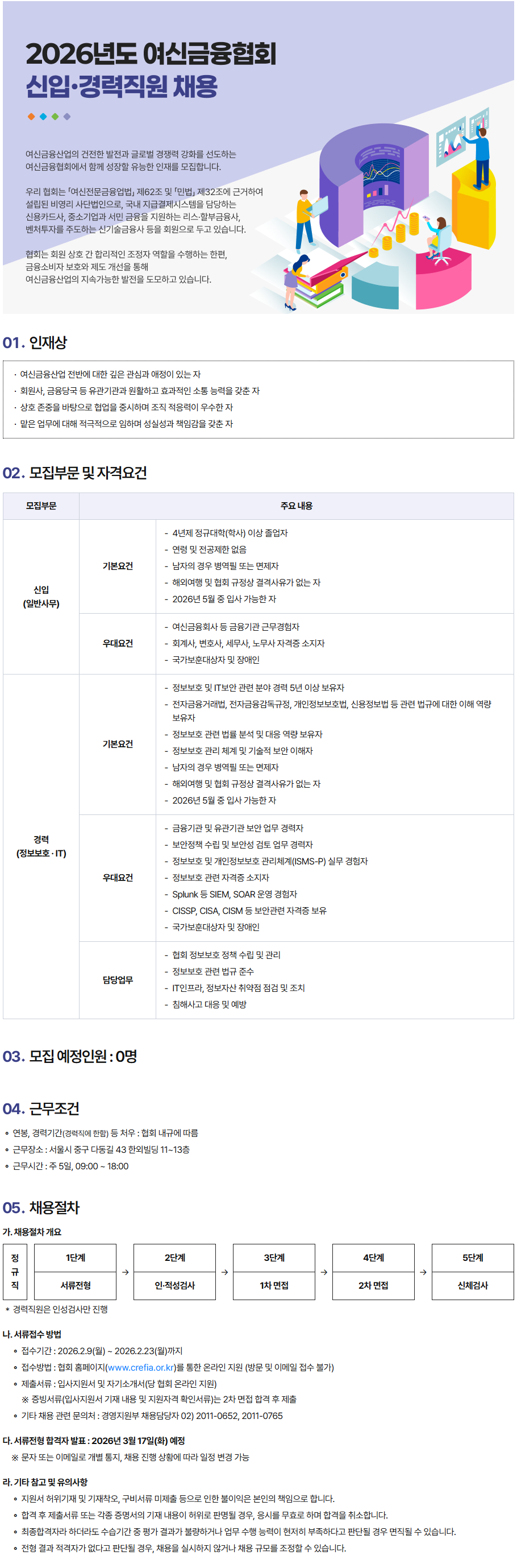 여신금융협회 2026년도 신입·경력직원 채용