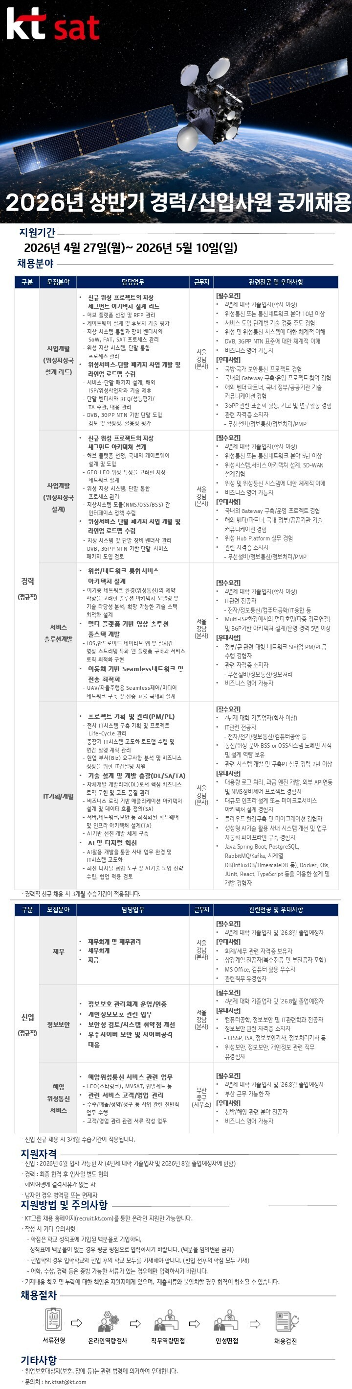 KT sat 2026년 상반기 경력/신입사원 공개채용