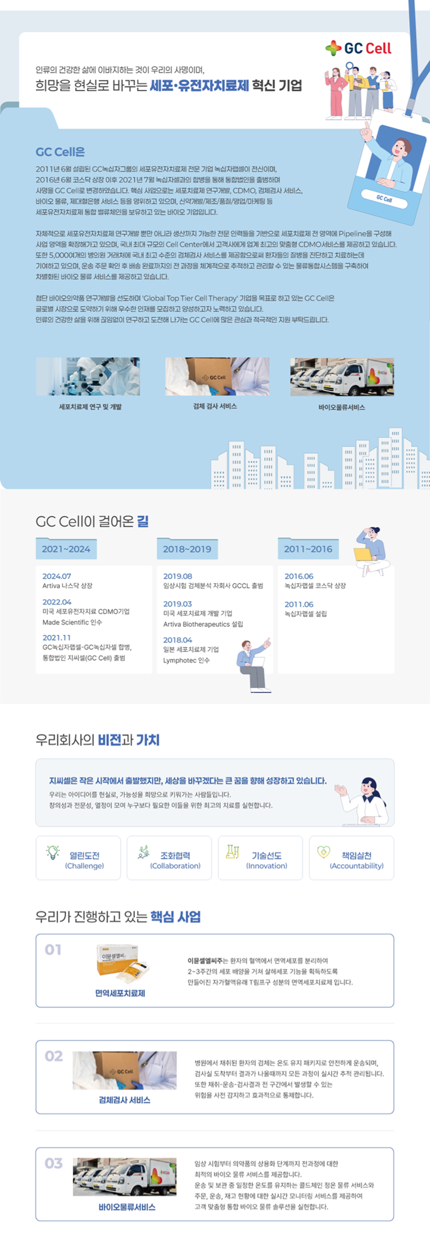 GC셀 검체 관리 서비스 매니저 채용 (동대문)