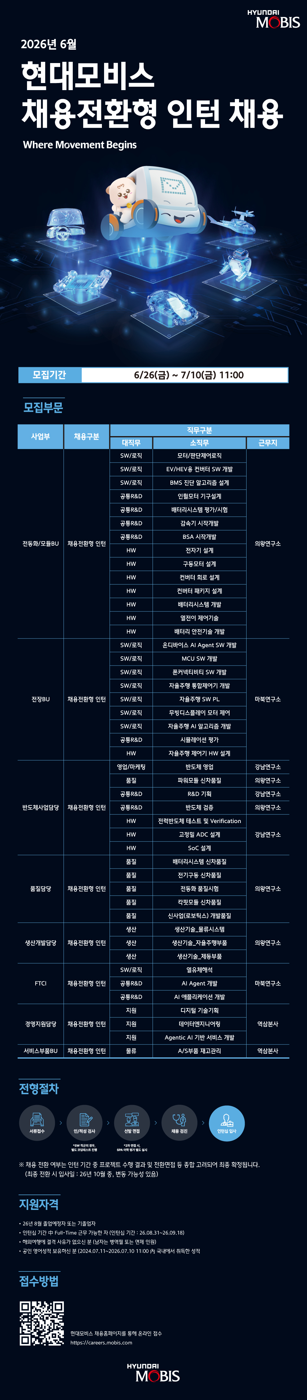 현대모비스 206년 6월 채용전환형 인턴 채용