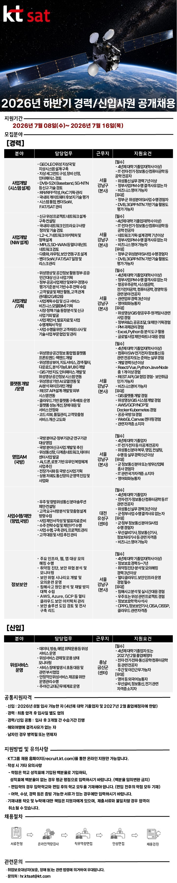 KT sat 2026년 하반기 경력/신입사원 공개채용