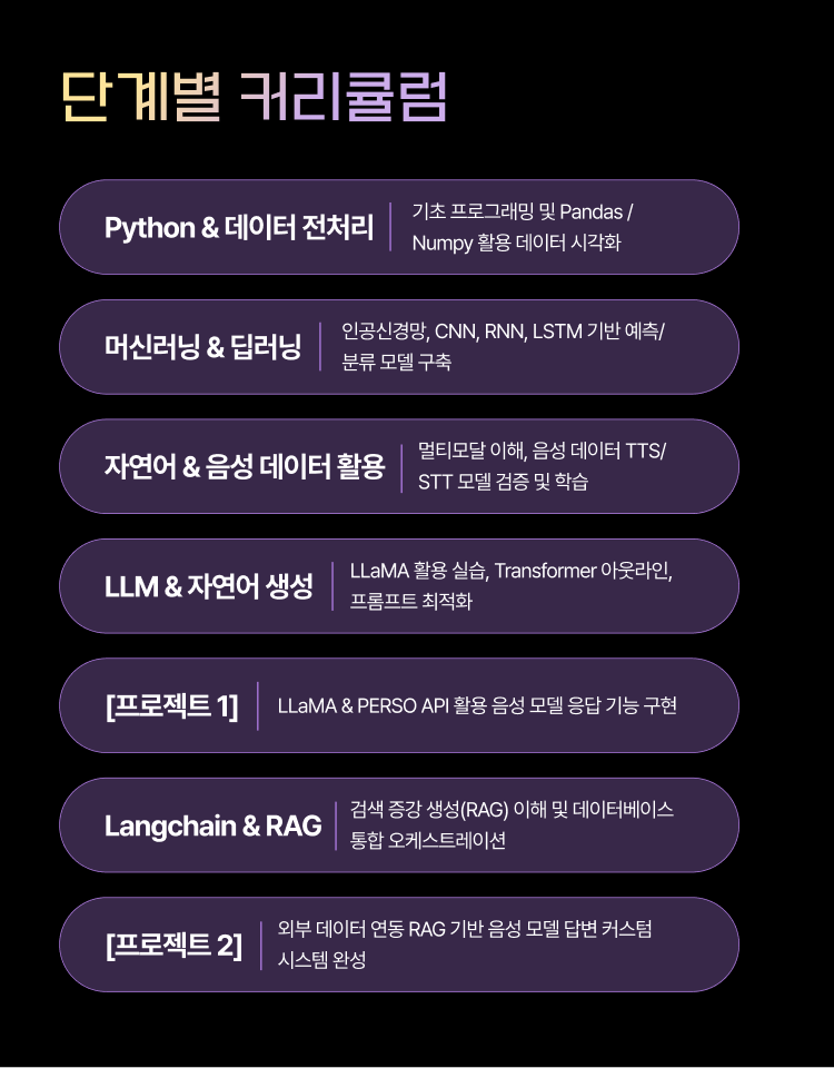 이스트소프트 AI 퀀트/AI 휴먼