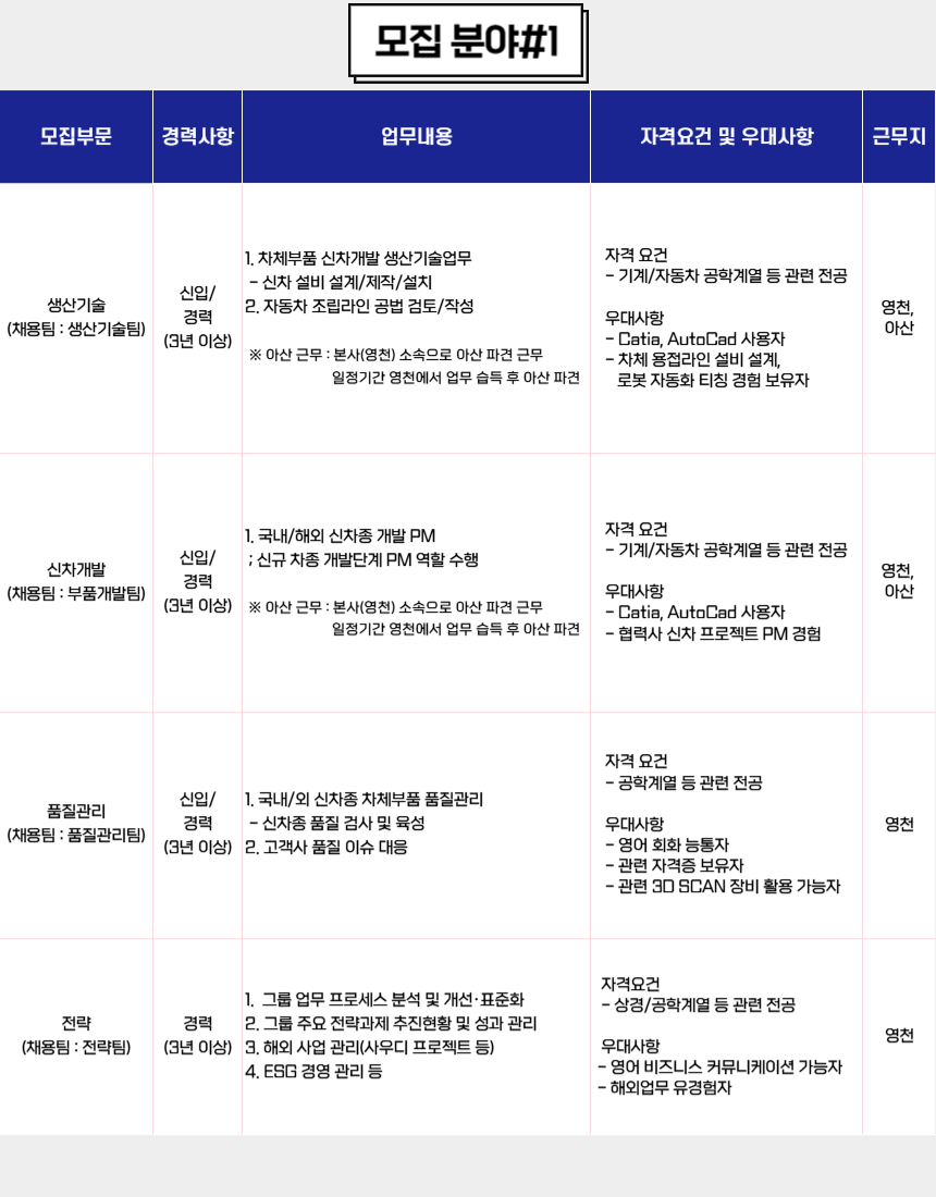 신영 2026 하반기 신입/경력 수시채용